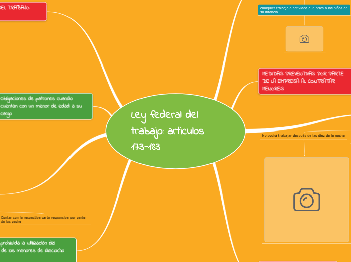 Ley federal del trabajo: articulos 173-183 - Mind Map